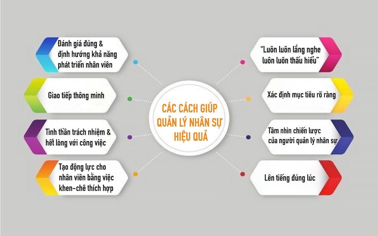 cach quan ly nhan su 1 Cách quản lý nhân sự hiệu quả nhà quản lý cần biết