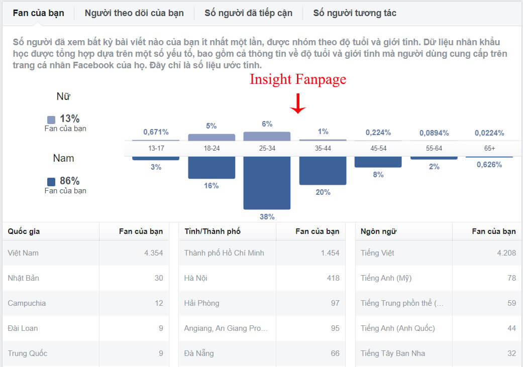 co nen mua fanpage ban hang Có nên mua fanpage để bán hàng không?