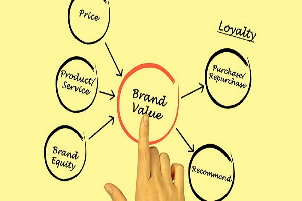 lam brand la lam gi 2 Làm brand là làm gì? A Z cách làm branding hiệu quả