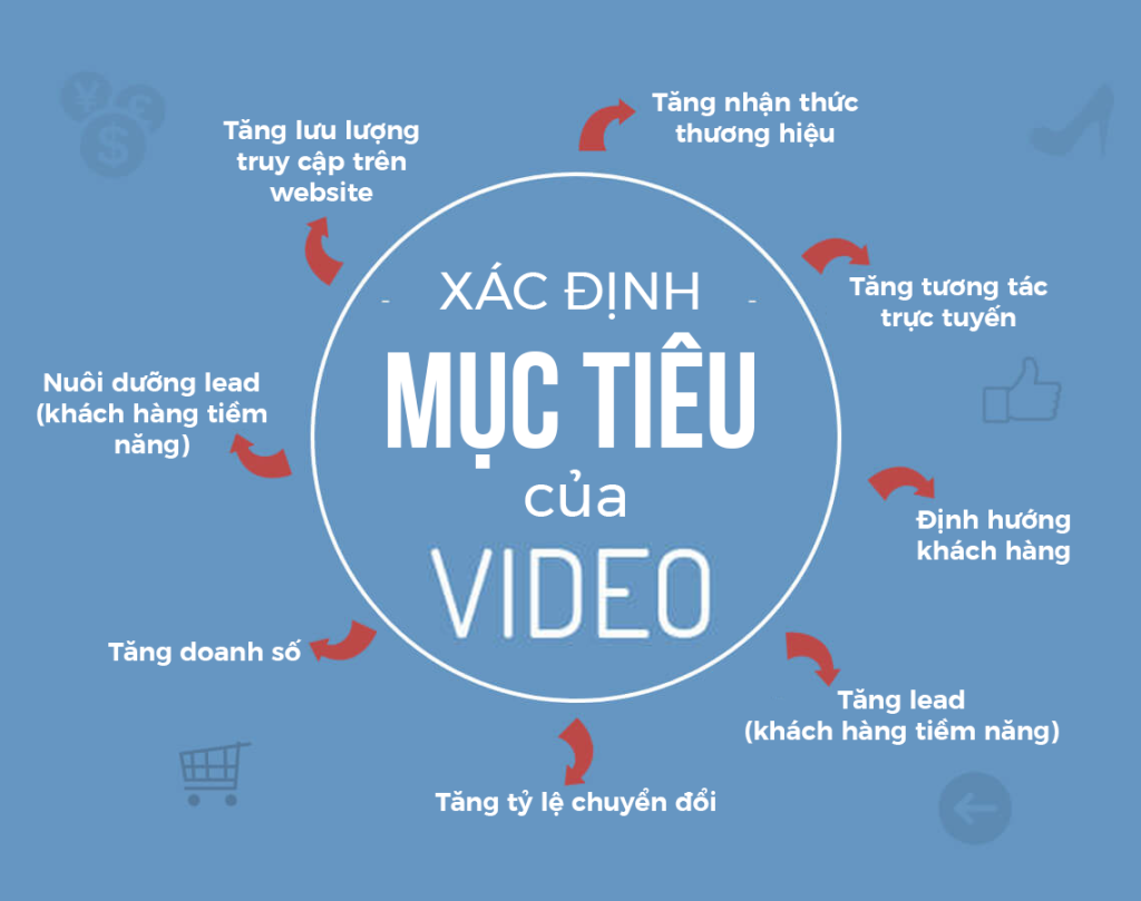 xay dung video marketing 1024x809 1 10+ mẫu content bán mỹ phẩm hay trên tiktok tăng doanh số