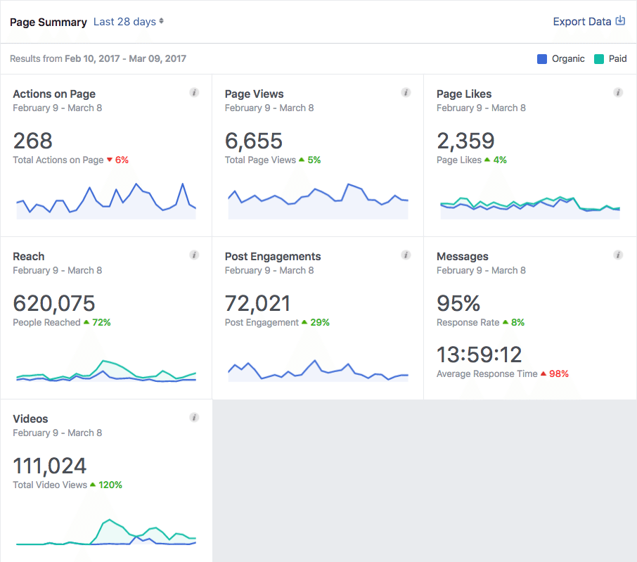 gio tuong tac facebook tot nhat 5 Giờ tương tác facebook tốt nhất, hiệu suất tăng đặc biệt