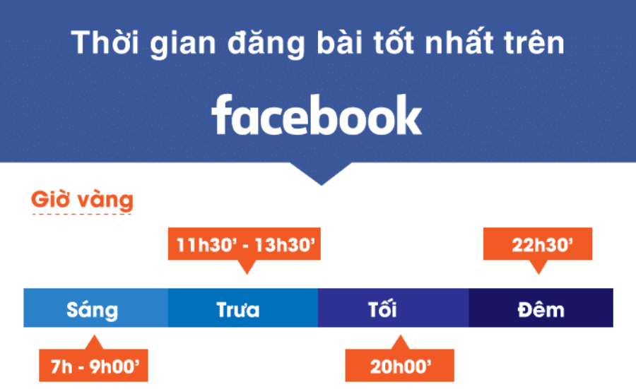 gio tuong tac facebook tot nhat e1713757155227 Giờ tương tác facebook tốt nhất, hiệu suất tăng đặc biệt