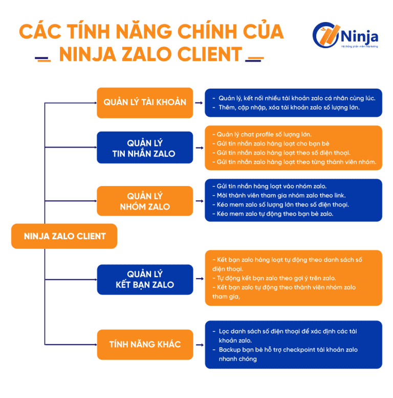 Top 3 phần mềm Zalo marketing của phần mềm ninja