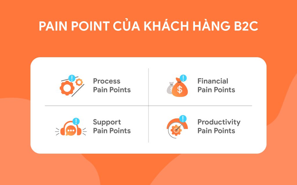 Pain point B2C e1714812812690 Cách chốt sale spa giúp tăng doanh thu gấp 2 lần