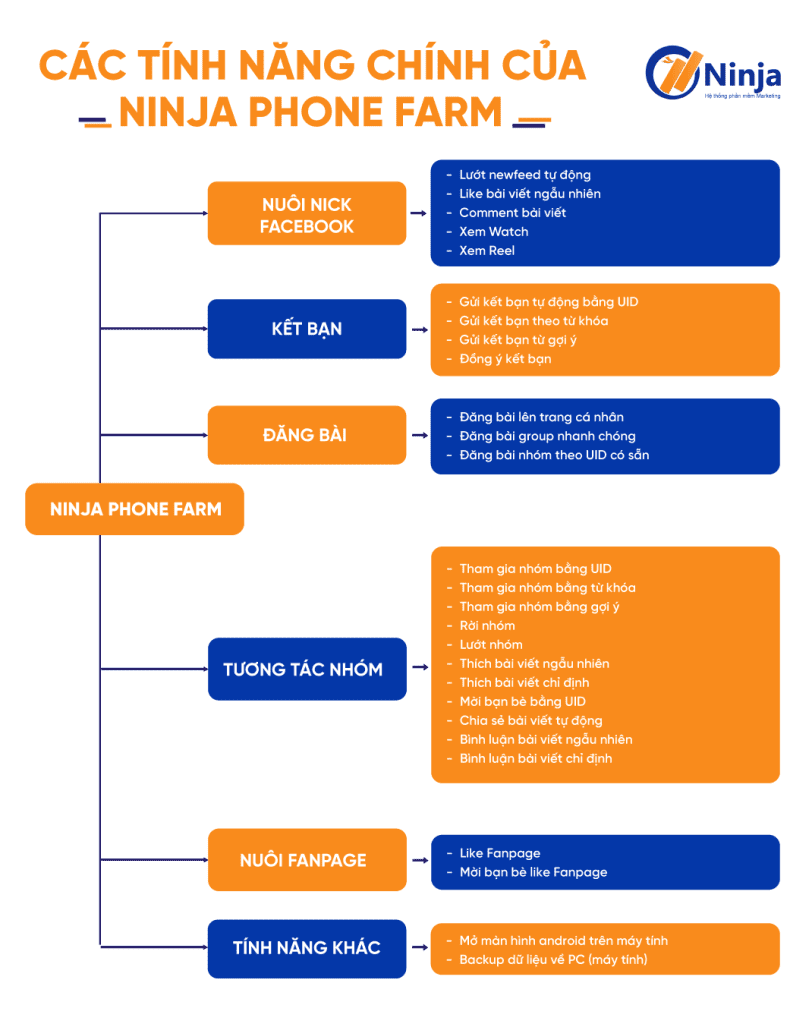 Bảng tính năng Ninja Phone Farm 812x1024 1 Hướng dẫn nhập tài khoản nhanh chóng với Ninja Phone Farm