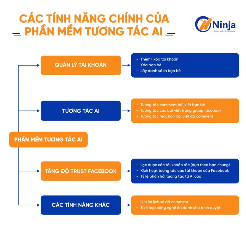 Tính năng PHẦN MỀM TƯƠNG TÁC AI 1024x944 Phần mềm tương tác AI   Comment Facebook tự động bằng AI