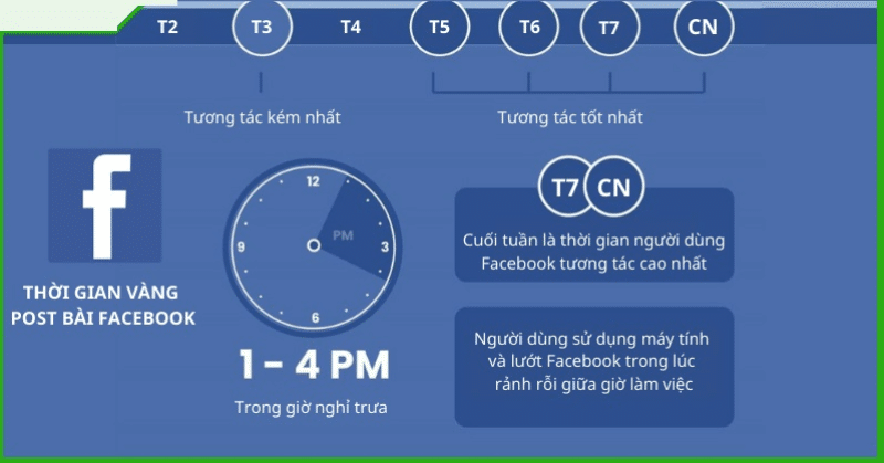 gio vang facebook 6 Cách đăng bài bán hoa quả thu hút khách hàng