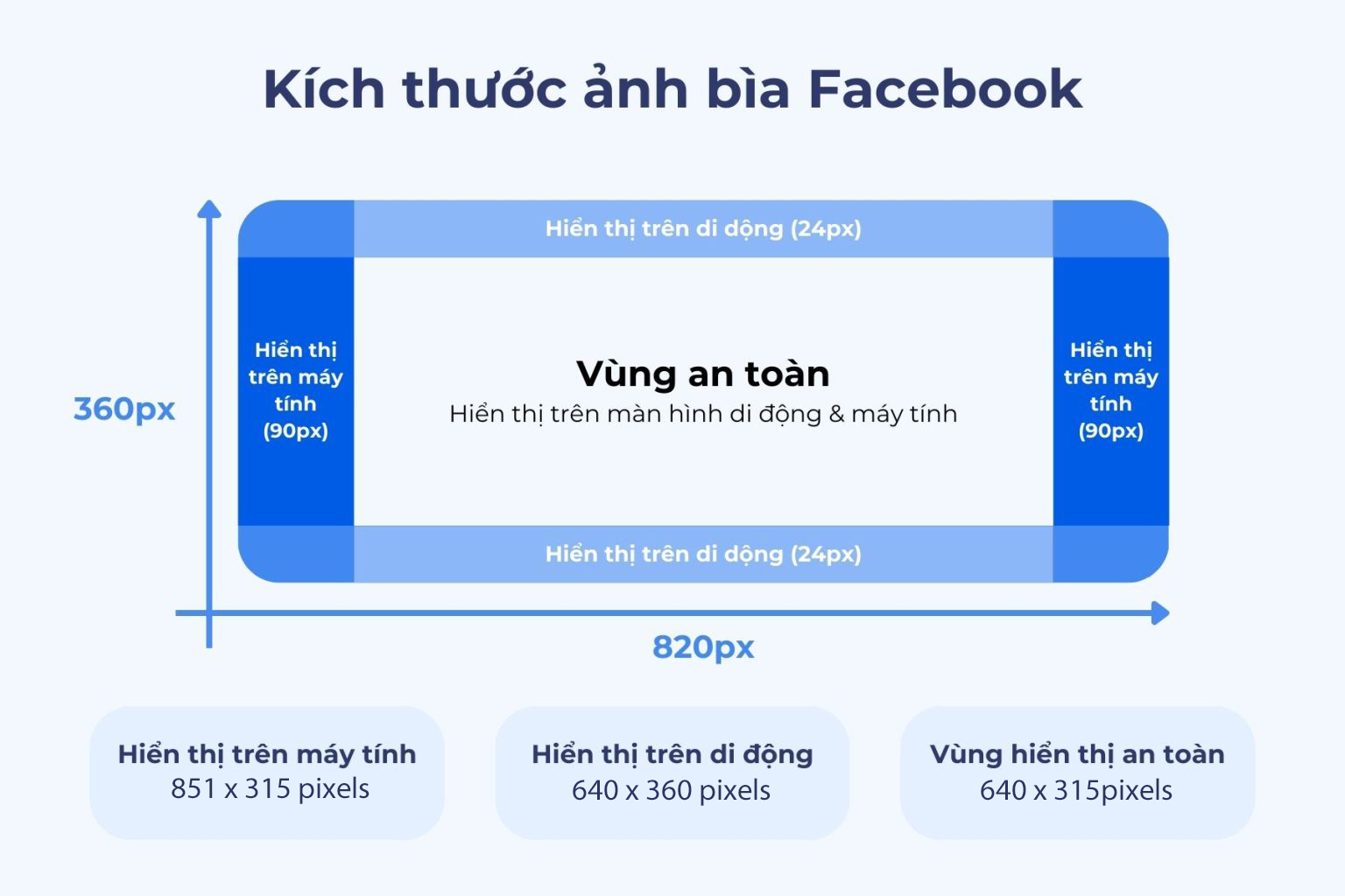 kich thuoc anh bia facebook 2024 Kích thước ảnh bìa facebook 2024 theo thông số chuẩn