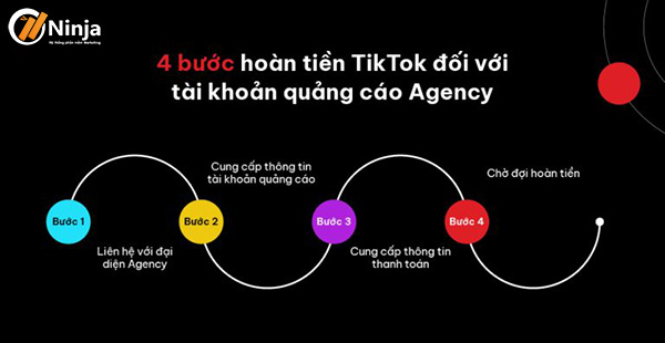 hoan tien quang cao tiktok 4 Cách hoàn tiền quảng cáo tiktok nhanh chóng