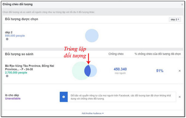 trung lap doi tuong Cách tối ưu quảng cáo facebook tiếp cận TRIỆU khách hàng