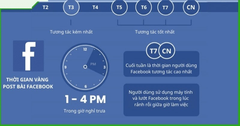 gio vang facebook 6 Cách tối ưu fanpage chuẩn SEO và thuật toán Facebook