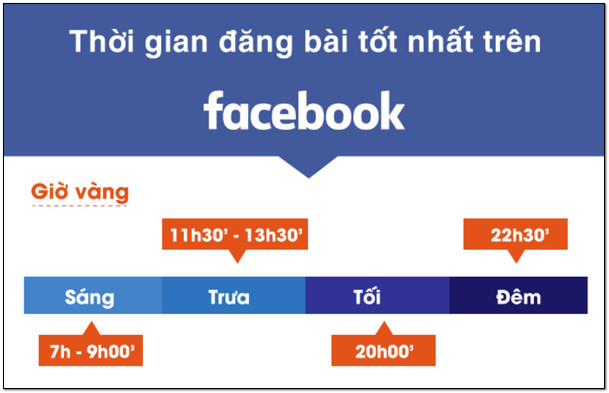 khung gio dang bai fanpage Hướng dẫn chạy quảng cáo fanpage miễn phí, hiệu quả