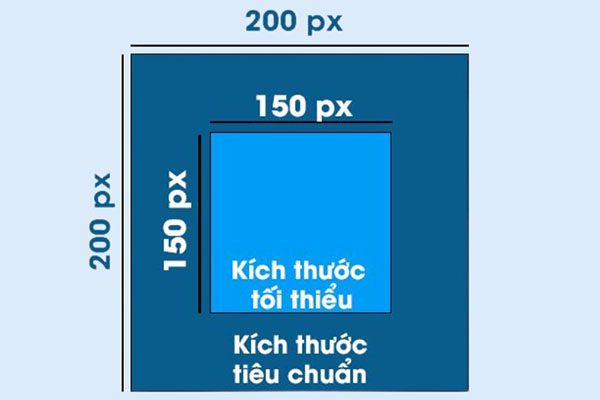 kich thuoc anh quang cao zalo 2 Tổng hợp kích thước ảnh quảng cáo zalo chuẩn nhất