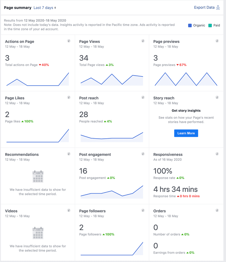 cach tao trang ban hang tren facebook 1 Cách tạo trang bán hàng trên facebook tối đa lợi nhuận hiệu quả