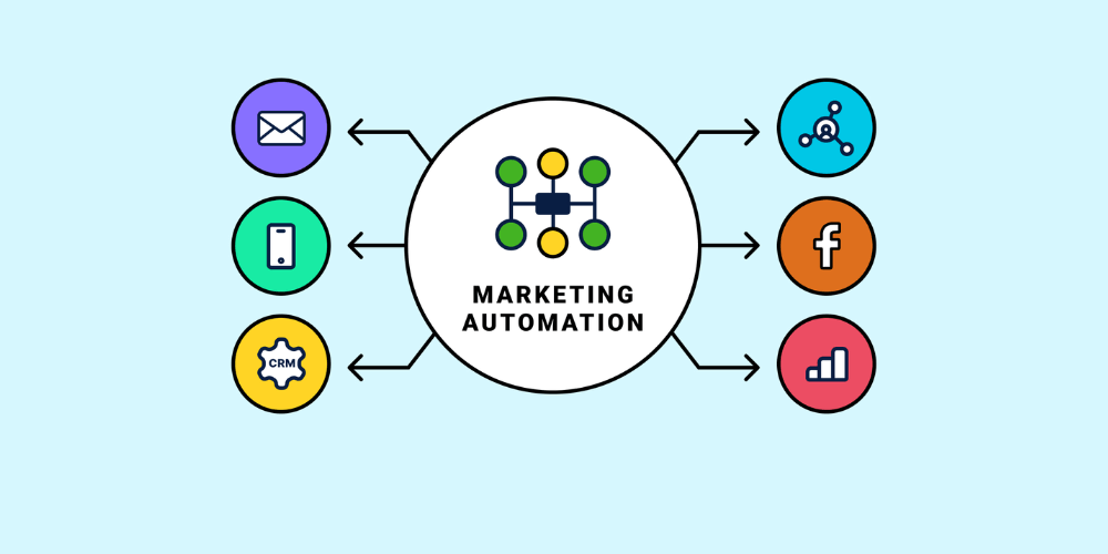 marketing automation la gi 8 Marketing automation là gì? Tổng quan kiến thức từ A Z