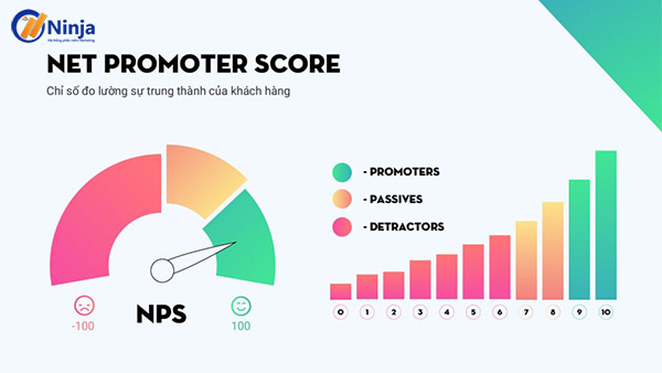 nps la gi 1 NPS là gì? Cách tính chỉ số NPS nâng cao trải nghiệm khách hàng