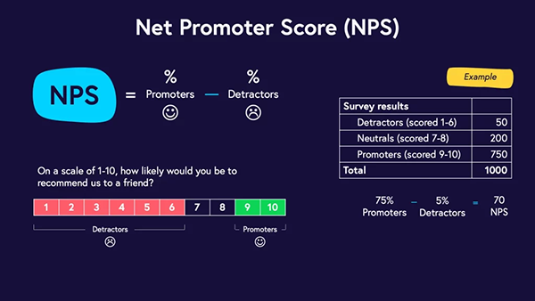 nps la gi 3 NPS là gì? Cách tính chỉ số NPS nâng cao trải nghiệm khách hàng