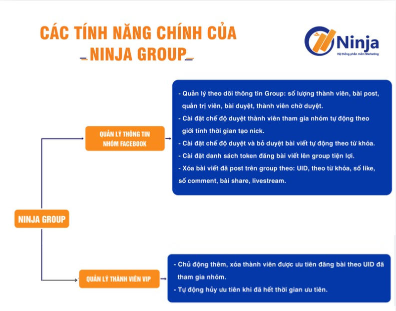 tinh nang ninja group Ninja Group   Phần mềm quản lý group tự động chuyên nghiệp